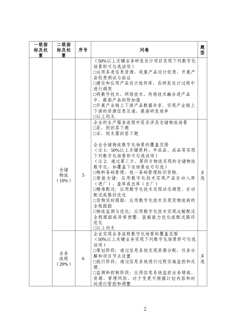 其他行业中小企业数字化水平评测表（2022年版）.docx_第2页