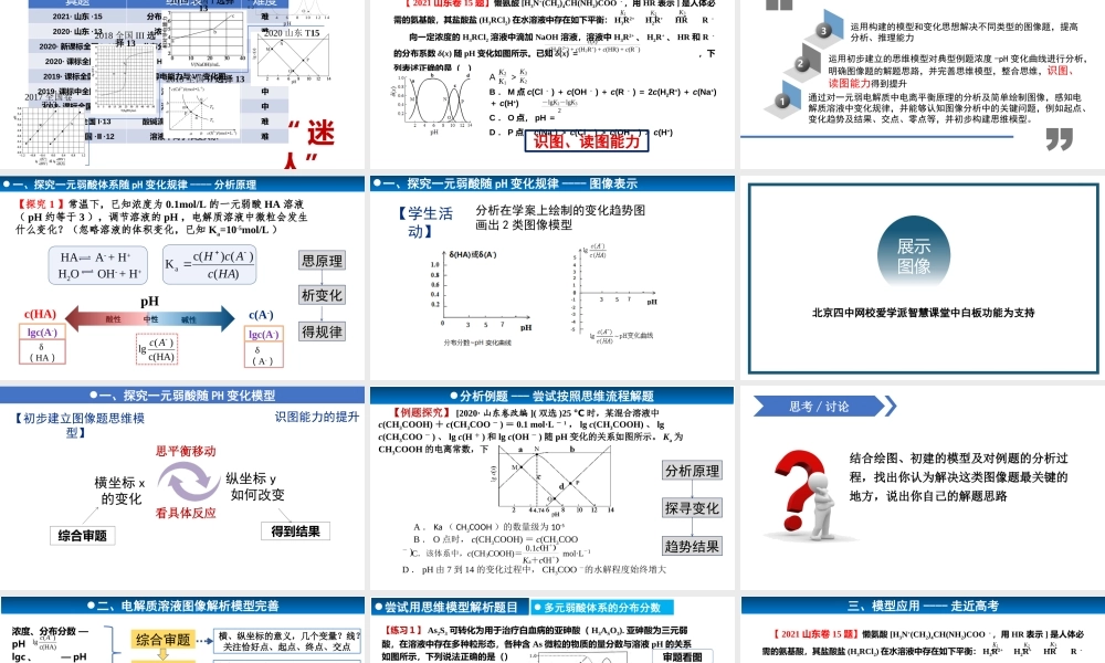 高考化学思维建模下电解质溶液离子平衡的图像分析.pptx