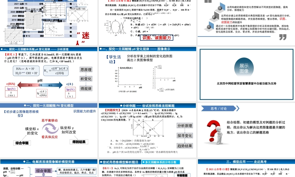 高考一轮：电解质溶液离子平衡的图像分析——基于思维模型建构的实践(1).pptx