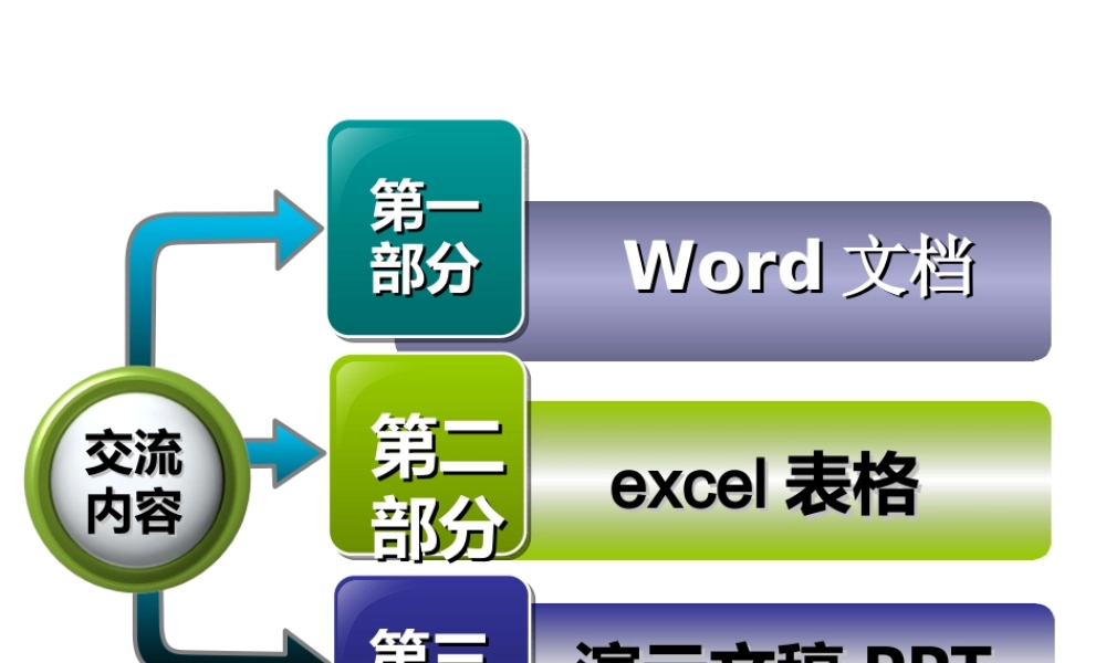 办公自动化(Microsoft).ppt