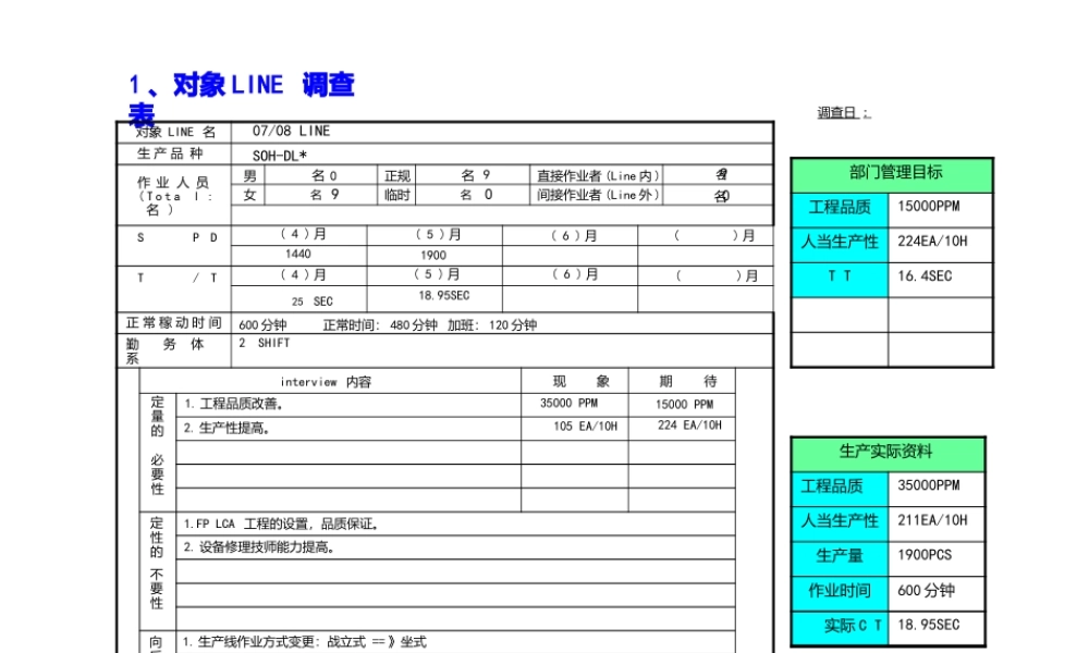 改善分析报告书.pptx
