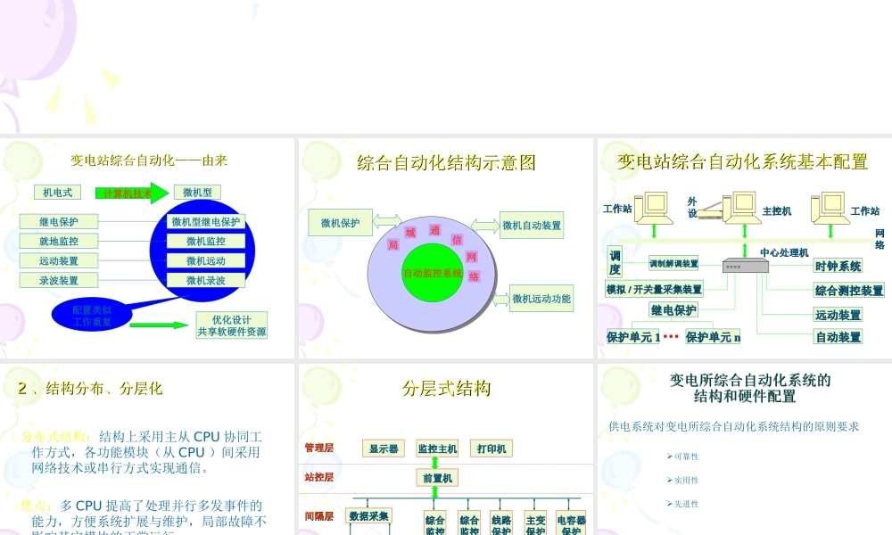 变电所综合自动化系统的结构和硬件配置.ppt