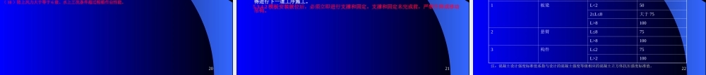 水运工程施工安全防护技术规范.ppt