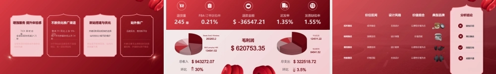 高端红色属马产品部年终述职报告PPT课件（带内容）.pptx