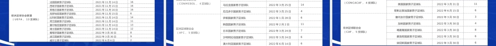蓝色简约风卡塔尔世界杯介绍PPT模板.pptx
