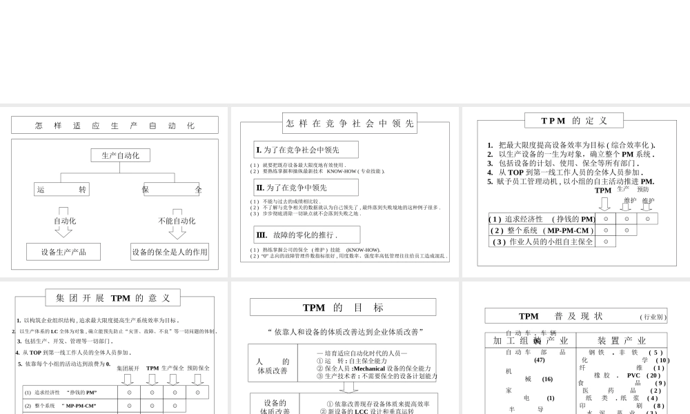 TPM管理培训资料.ppt