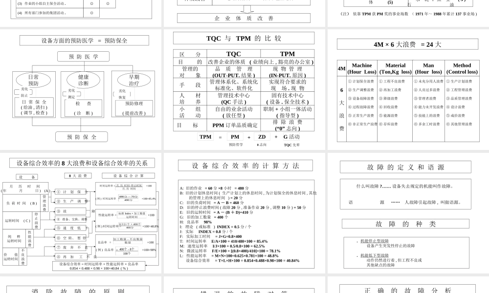 TPM管理培训资料.ppt