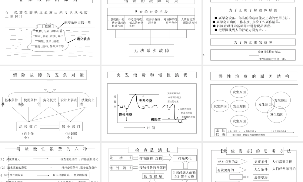 TPM管理培训资料.ppt