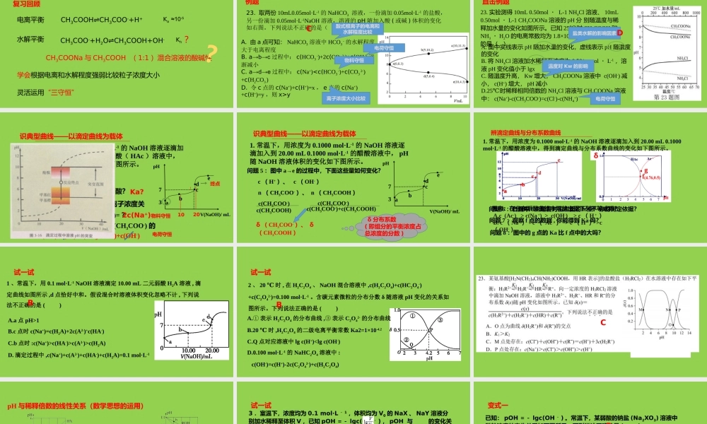 高考化学变化观念下数-图结合的离子反应题型复习.pptx