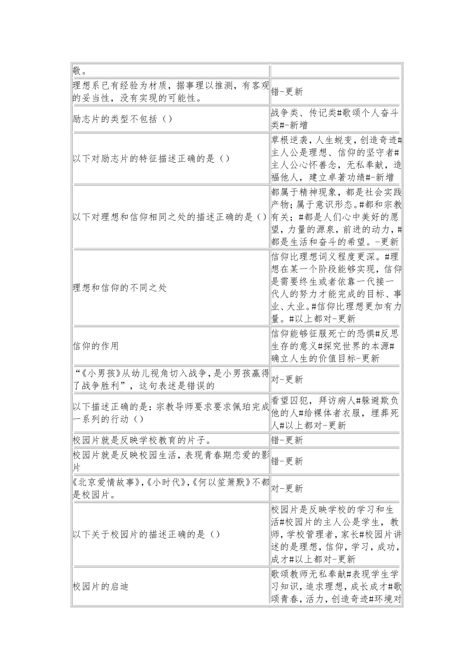 《后现代经典影视》习题答案.doc_第2页