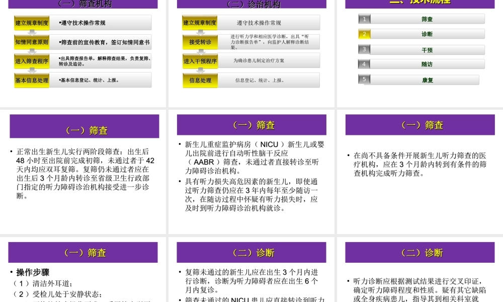 新生儿听力筛查技术规范.ppt