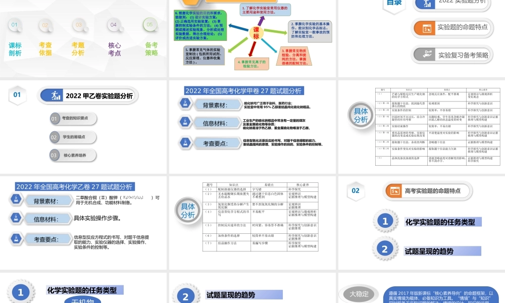 2022-2023年高考化学实验试题复习.pptx