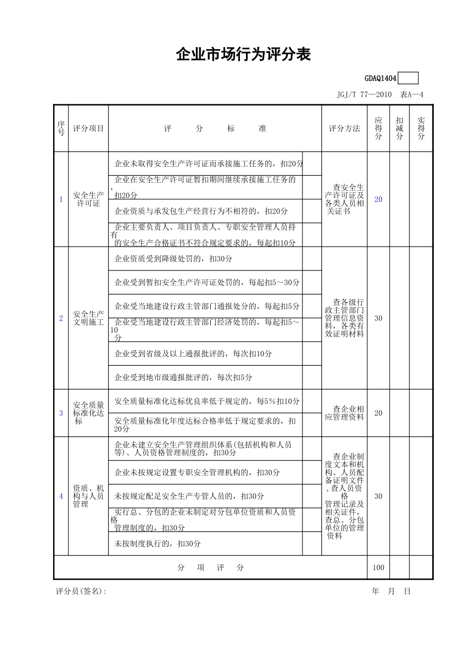 企业市场行为评分表.xls_第1页