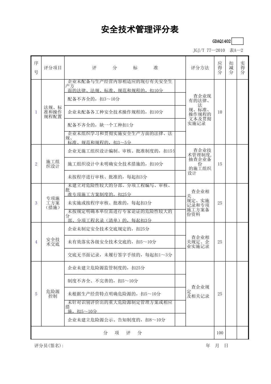 安全技术管理评分表.xls_第1页