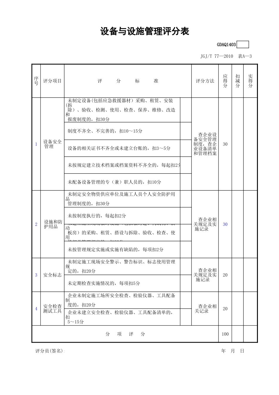 设备与设施管理评分表.xls_第1页