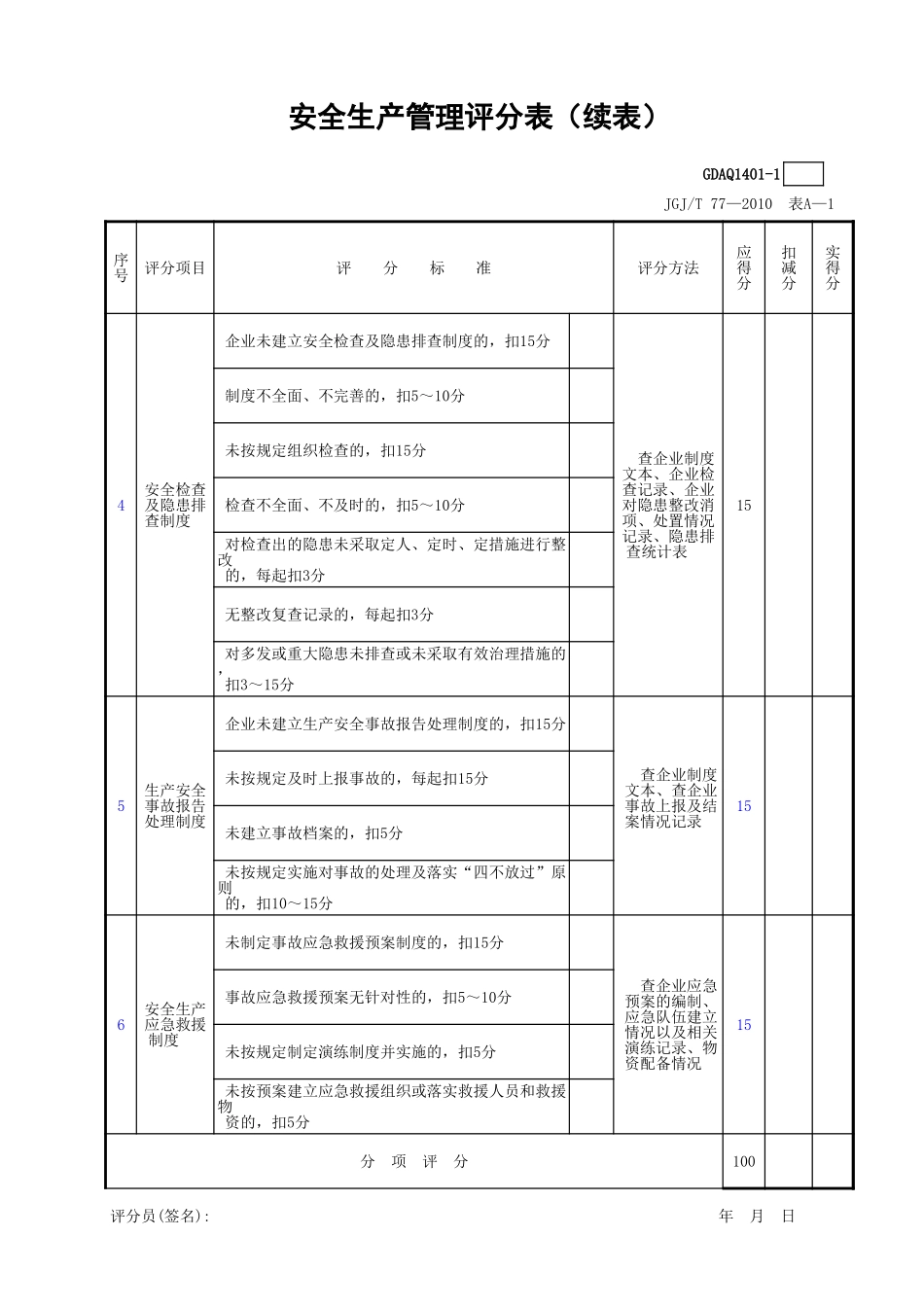 安全生产管理评分表(含续表).xls_第2页