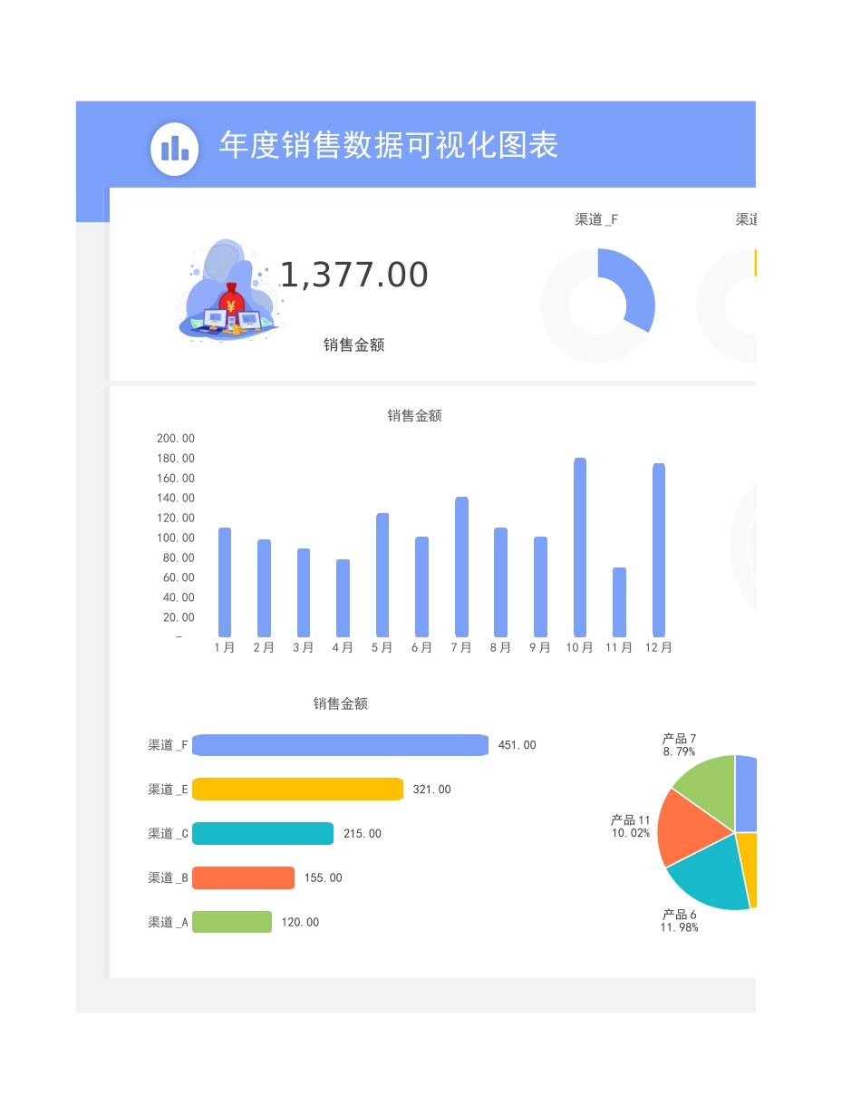 年度销售数据统计表-可视化图表.xlsx_第1页