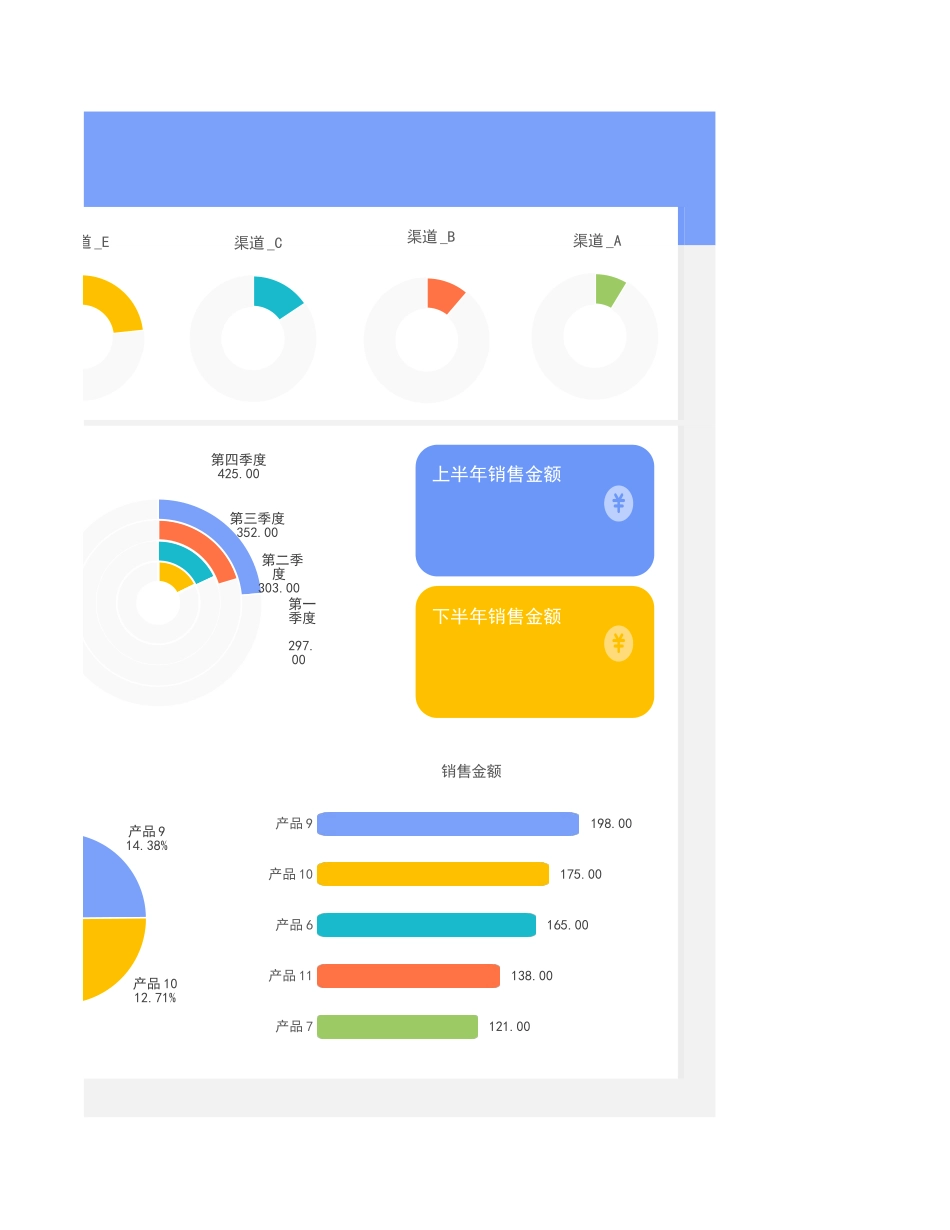 年度销售数据统计表-可视化图表.xlsx_第2页