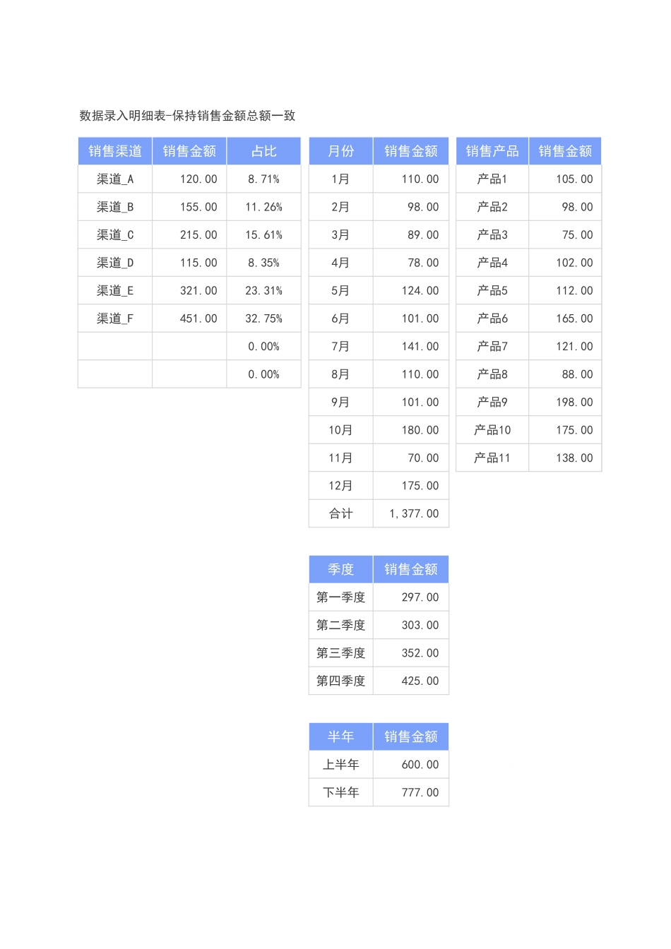 年度销售数据统计表-可视化图表.xlsx_第3页