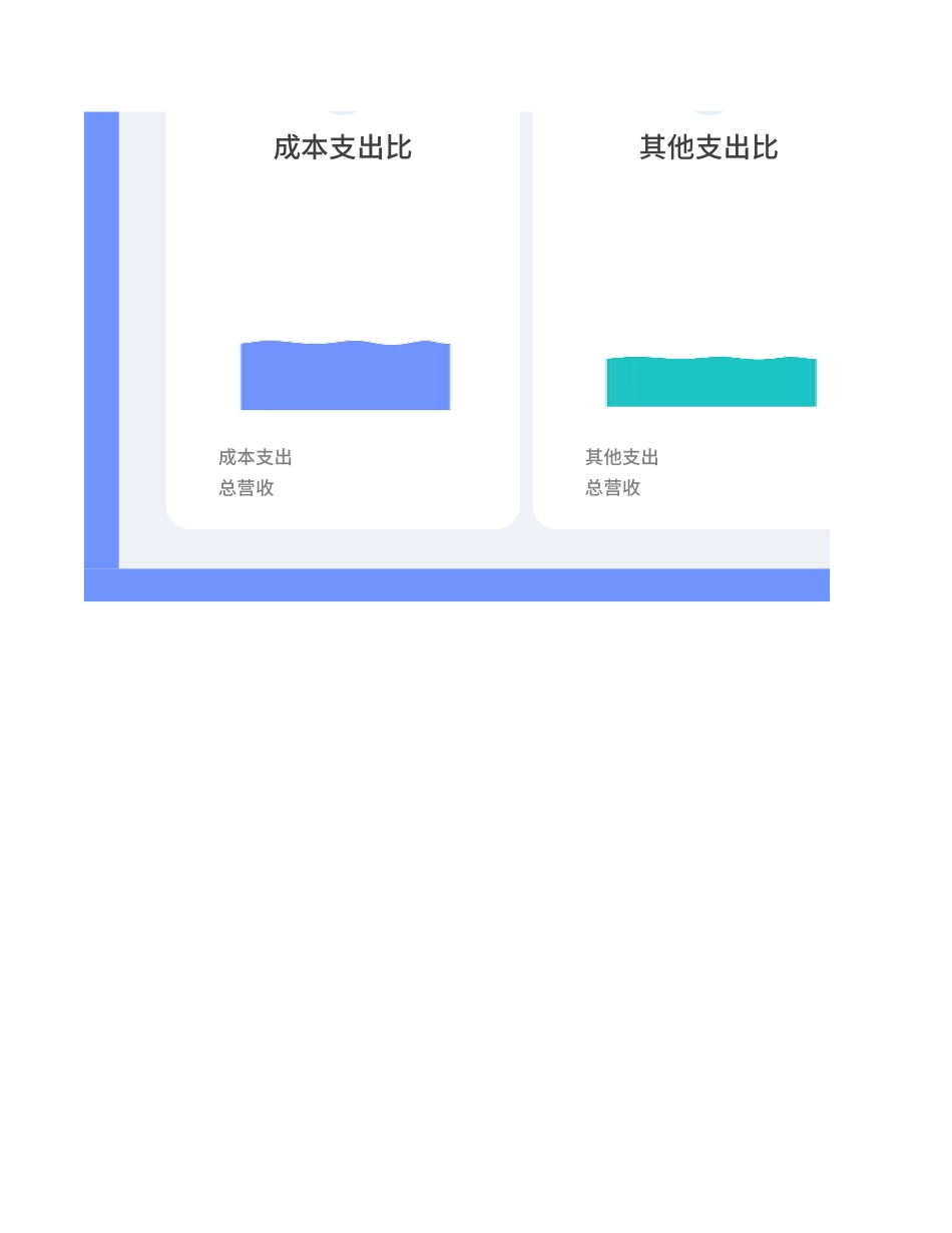 销售月度经营数据分析表看板.xlsx_第2页