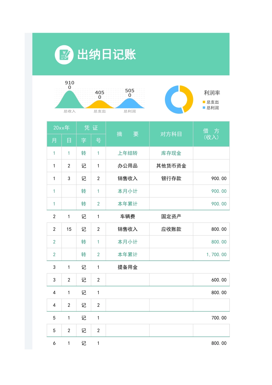 出纳日记账现金日记账.xlsx_第1页