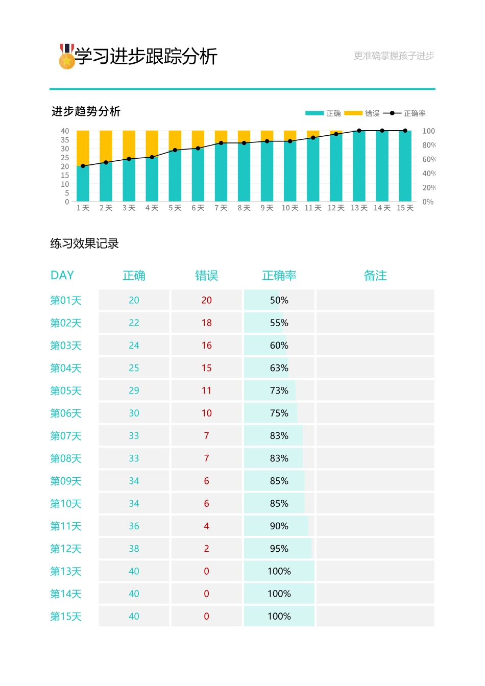 进位加法练习题（随机出题、跟踪分析）.xlsx_第2页