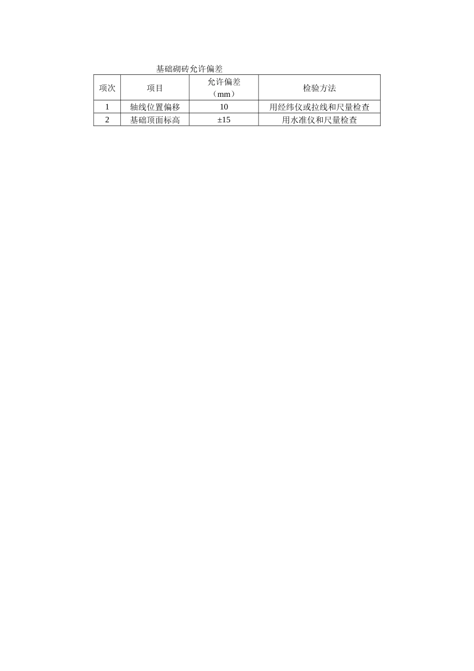 基础砌砖允许偏差.docx_第1页