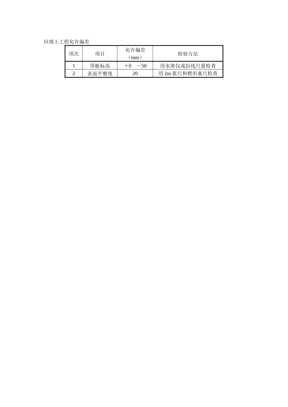 回填土工程允许偏差.docx_第1页