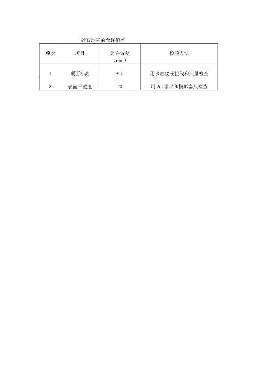砂石地基的允许偏差.docx_第1页