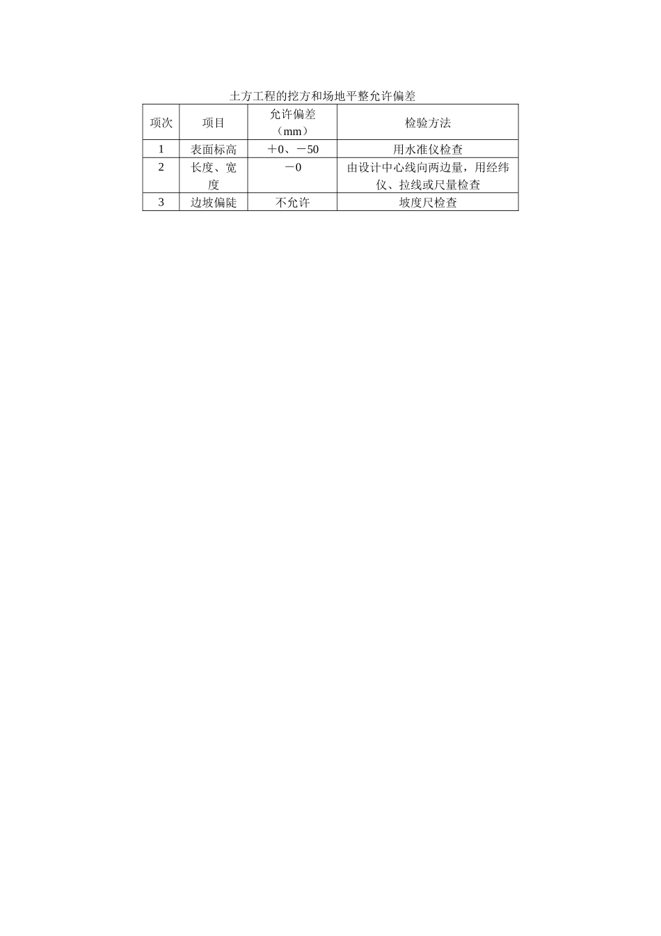 土方工程的挖方和场地平整允许偏差.docx_第1页