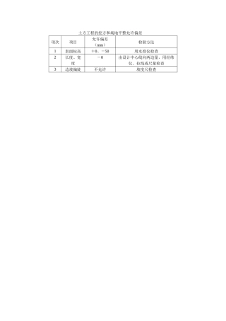 土方工程的挖方和场地平整允许偏差.docx