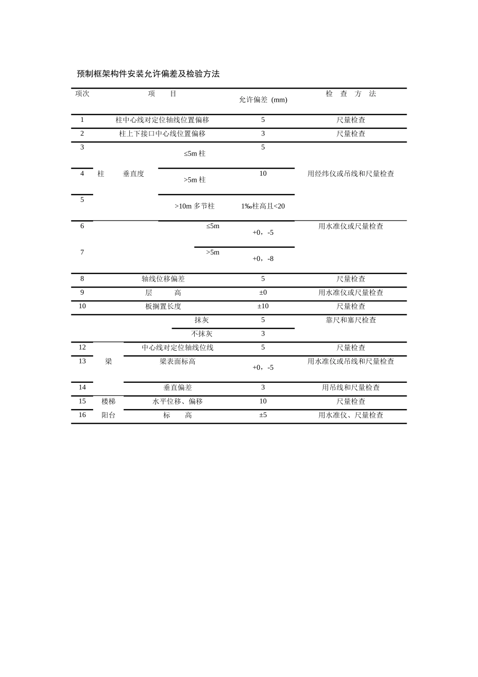 预制框架构件安装允许偏差及检验方法.docx_第1页