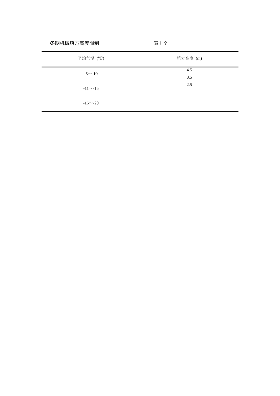 冬期机械填方高度限制.docx_第1页