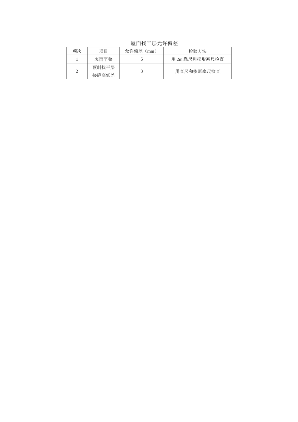 屋面找平层允许偏差　.docx_第1页
