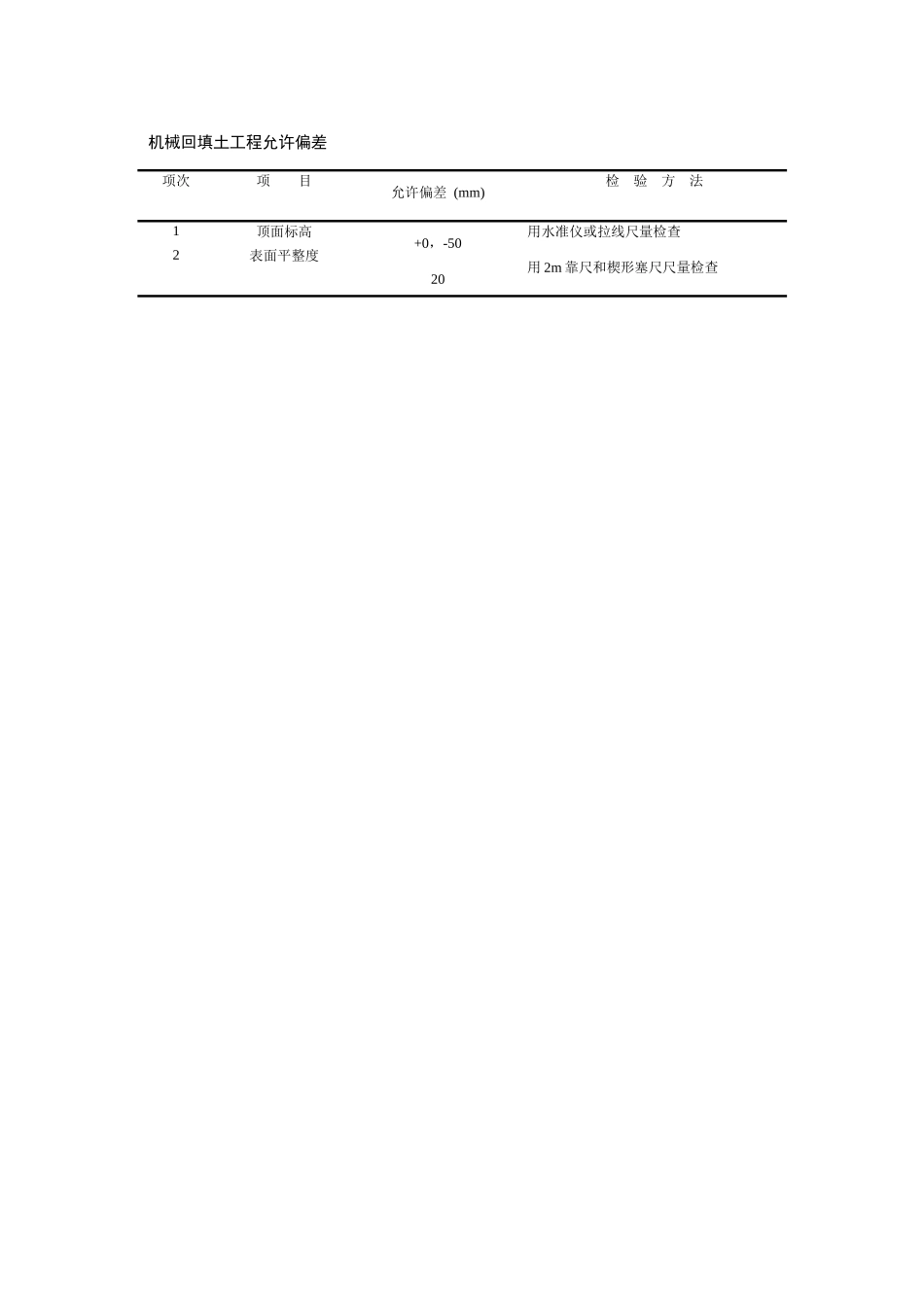 机械回填土工程允许偏差.docx_第1页