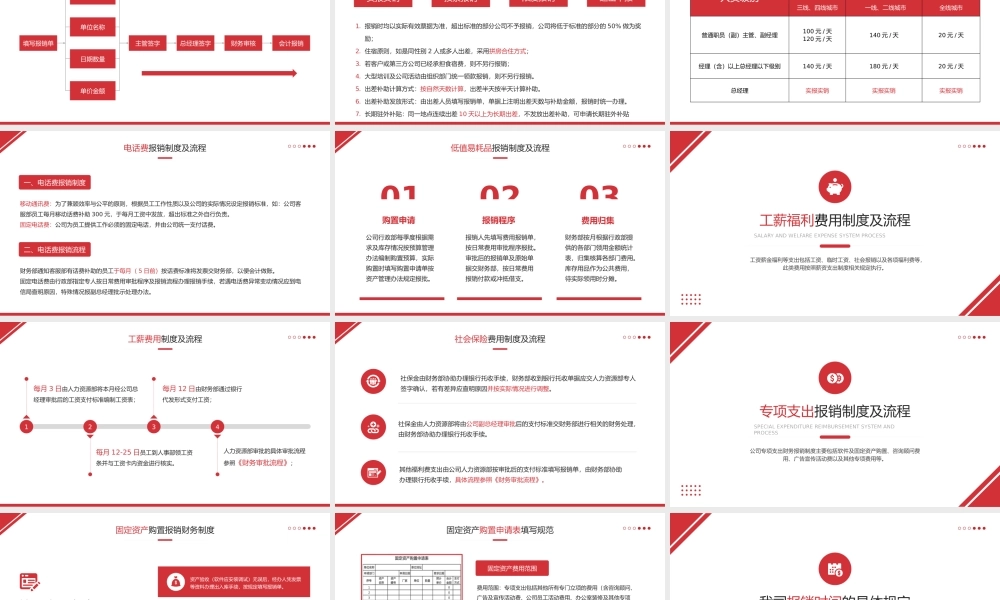 财务管理制度和员工报销流程培训完整内容.pptx