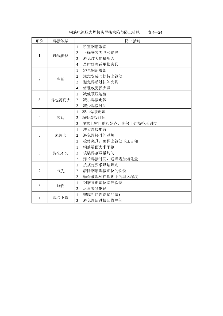 钢筋电渣压力焊接头焊接缺陷与防止措施.docx_第1页