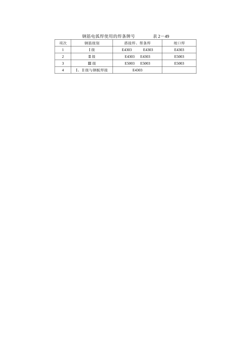 钢筋电弧焊使用的焊条牌号　　　.docx_第1页