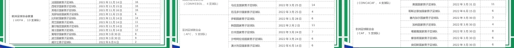 2022年卡塔尔足球世界杯知识PPT.pptx