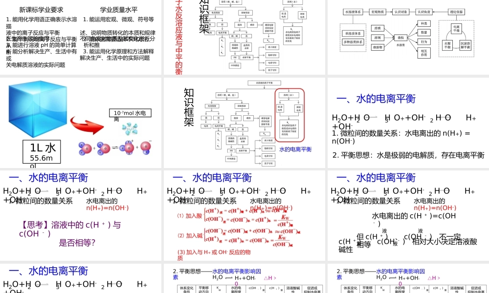 《水溶液中的离子反应与平衡》专题复习(1).ppt