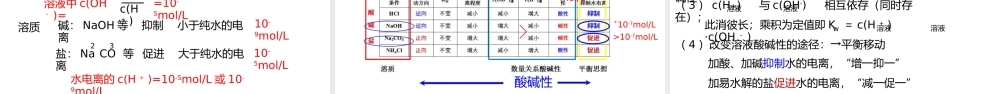 《水溶液中的离子反应与平衡》专题复习(1).ppt
