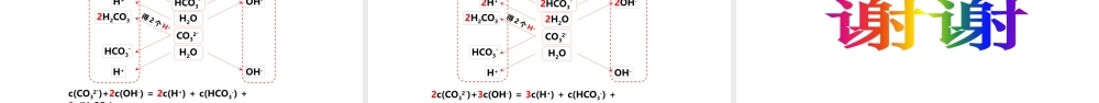 高考化学电解质溶液中的三种守恒关系.pptx