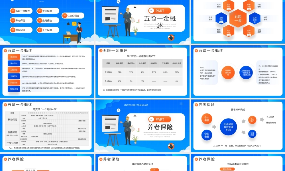 企业人力资源薪酬福利培训PPT认识五险一金PPT课件（带内容）.pptx