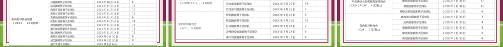 卡塔尔世界杯介绍宣传PPT模板 下载.pptx