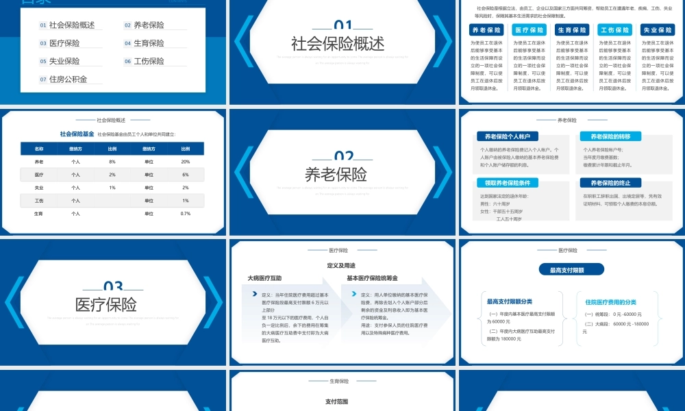 企业五险一金培训PPT模板.pptx