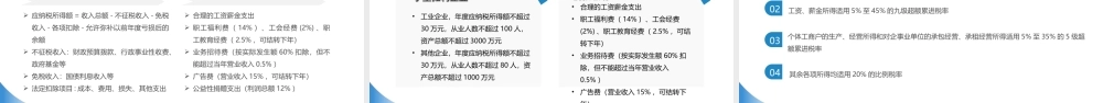 税务基础知识培训PPT模板.pptx