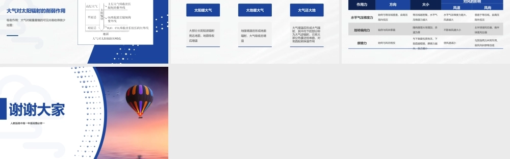 人教版高中地理必修一大气受热过程和大气运动课件.pptx