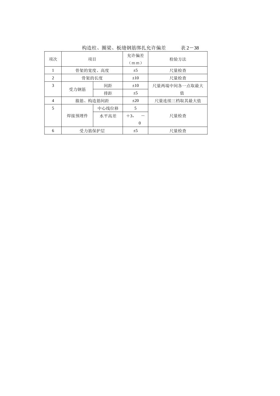 构造柱、圈梁、板缝钢筋绑扎允许偏差.docx_第1页