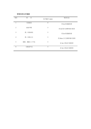 斩假石的允许偏差.docx