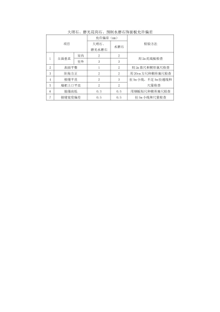 大理石、磨光花岗石、预制水磨石饰面板允许偏差　　.docx